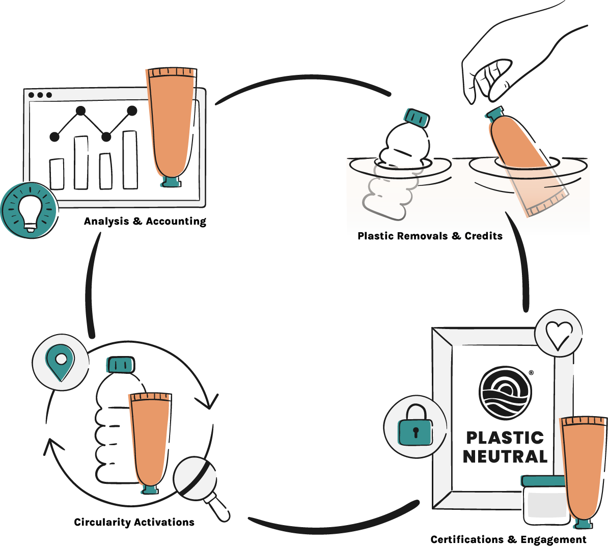 Plastic Action Platform rePurpose Global